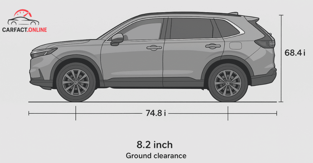 2025 Honda CR-V side profile with length, width, height, and ground clearance labeled