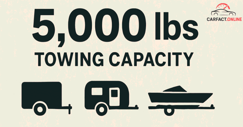 2025 Honda Ridgeline 5,000 lbs Towing Capacity Infographic